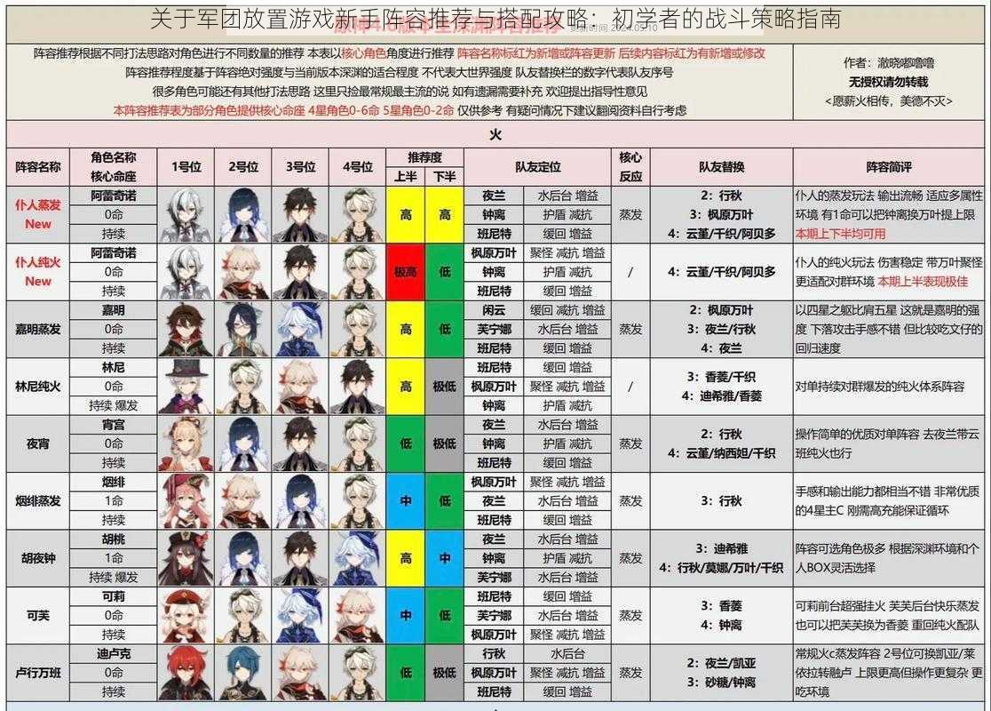 关于军团放置游戏新手阵容推荐与搭配攻略：初学者的战斗策略指南