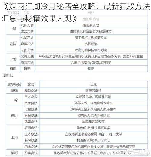 《烟雨江湖冷月秘籍全攻略：最新获取方法汇总与秘籍效果大观》