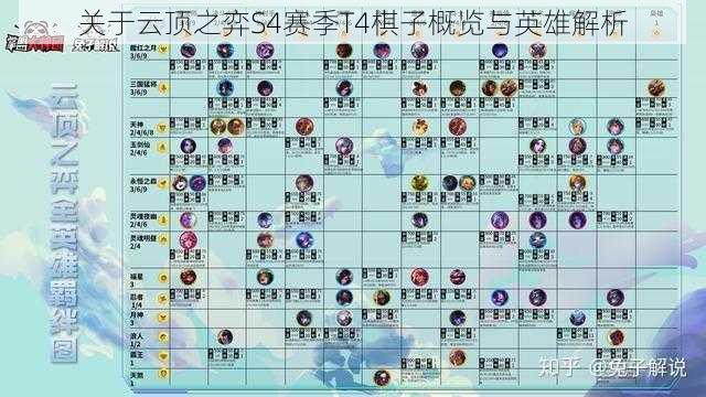 关于云顶之弈S4赛季T4棋子概览与英雄解析