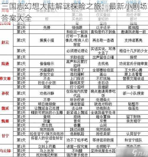 三国志幻想大陆解谜探险之旅：最新小剧场答案大全