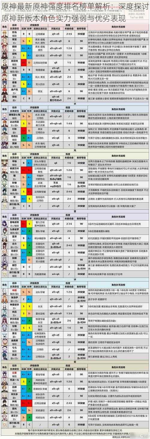 原神最新原神强度排名榜单解析：深度探讨原神新版本角色实力强弱与优劣表现