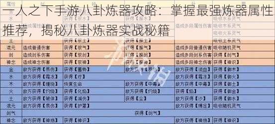 一人之下手游八卦炼器攻略：掌握最强炼器属性推荐，揭秘八卦炼器实战秘籍