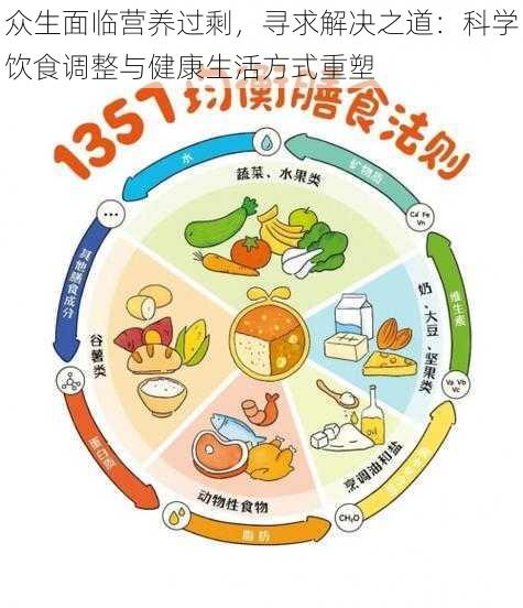 众生面临营养过剩，寻求解决之道：科学饮食调整与健康生活方式重塑