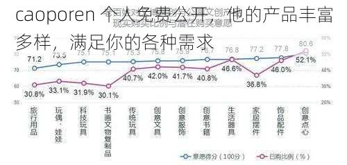 caoporen 个人免费公开，他的产品丰富多样，满足你的各种需求