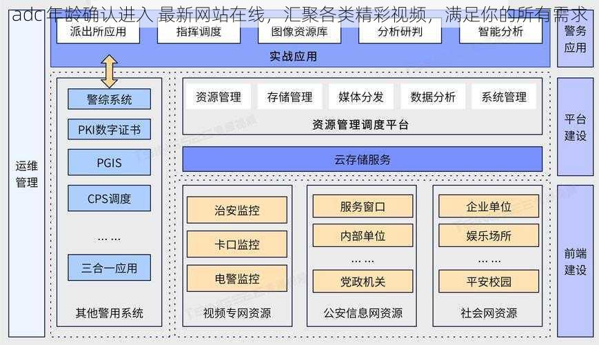 adc 年龄确认进入 最新网站在线，汇聚各类精彩视频，满足你的所有需求