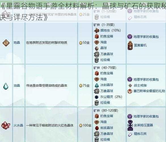 《星露谷物语手游全材料解析：晶球与矿石的获取秘诀与详尽方法》