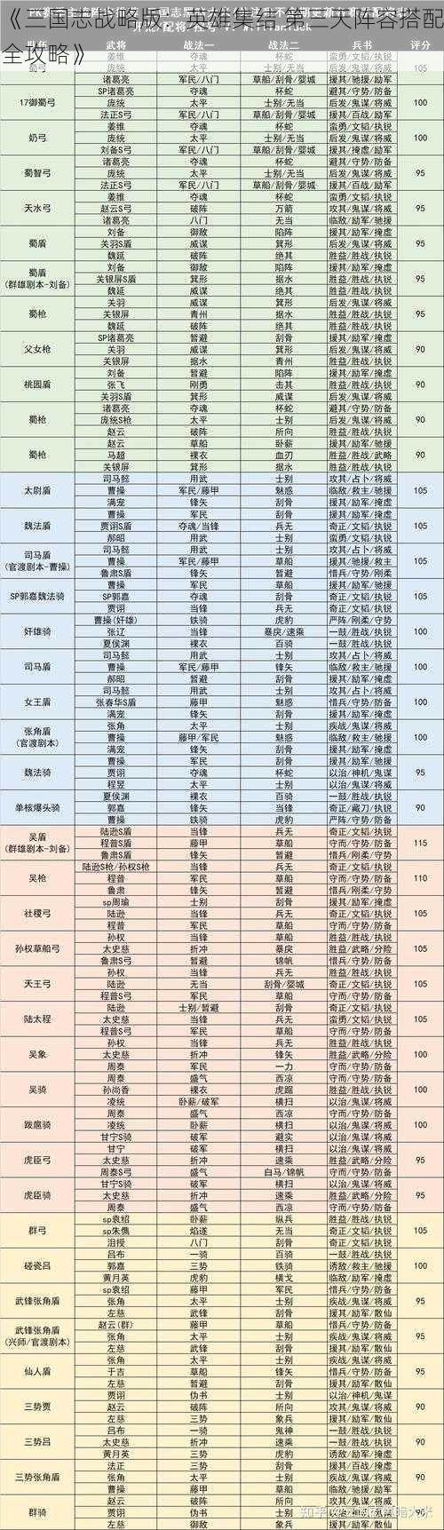 《三国志战略版：英雄集结 第三天阵容搭配全攻略》