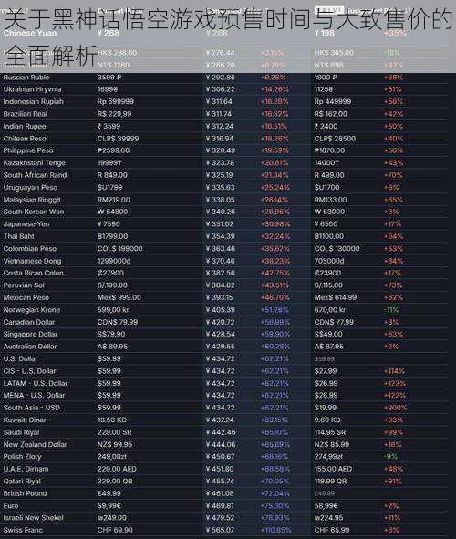 关于黑神话悟空游戏预售时间与大致售价的全面解析