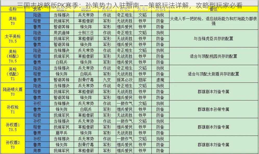 三国志战略版PK赛季：孙策势力入驻指南——策略玩法详解，攻略型玩家必看