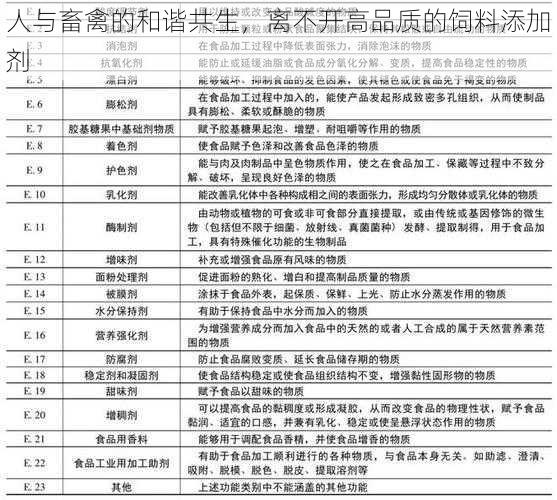 人与畜禽的和谐共生，离不开高品质的饲料添加剂