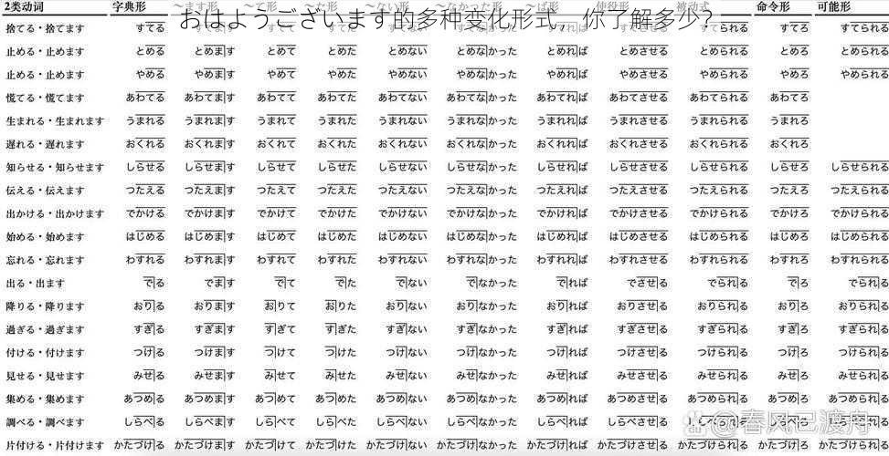 おはようございます的多种变化形式，你了解多少？