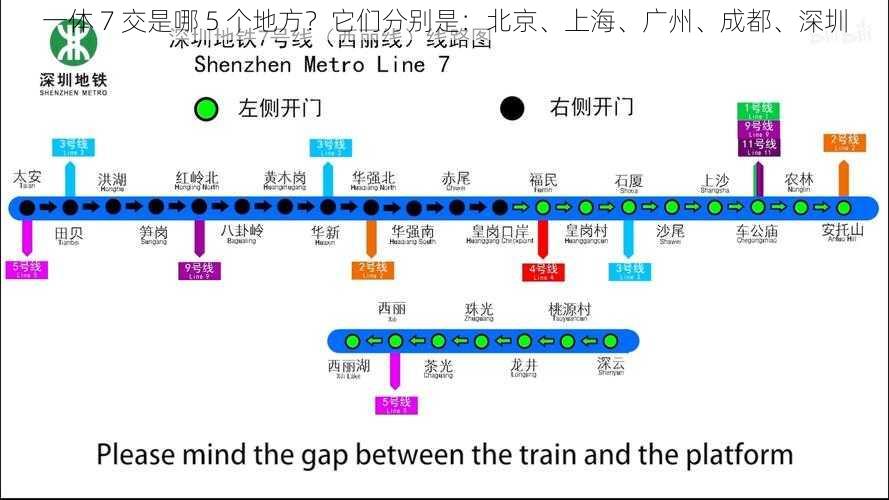 一体 7 交是哪 5 个地方？它们分别是：北京、上海、广州、成都、深圳