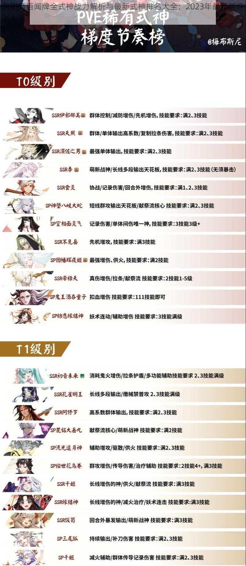 阴阳师百闻牌全式神战力解析与最新式神排名大全：2023年最新版评测指南