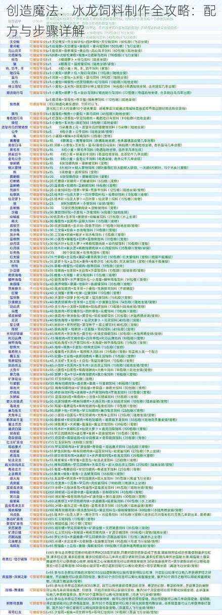 创造魔法：冰龙饲料制作全攻略：配方与步骤详解