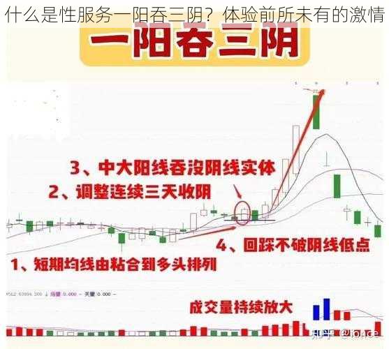 什么是性服务一阳吞三阴？体验前所未有的激情