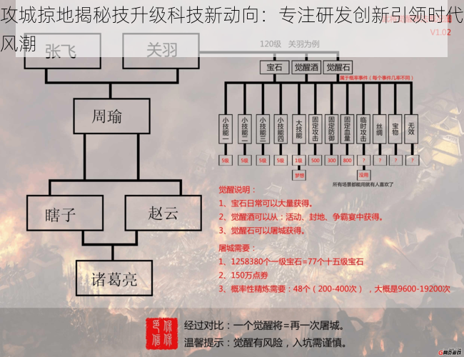 攻城掠地揭秘技升级科技新动向：专注研发创新引领时代风潮