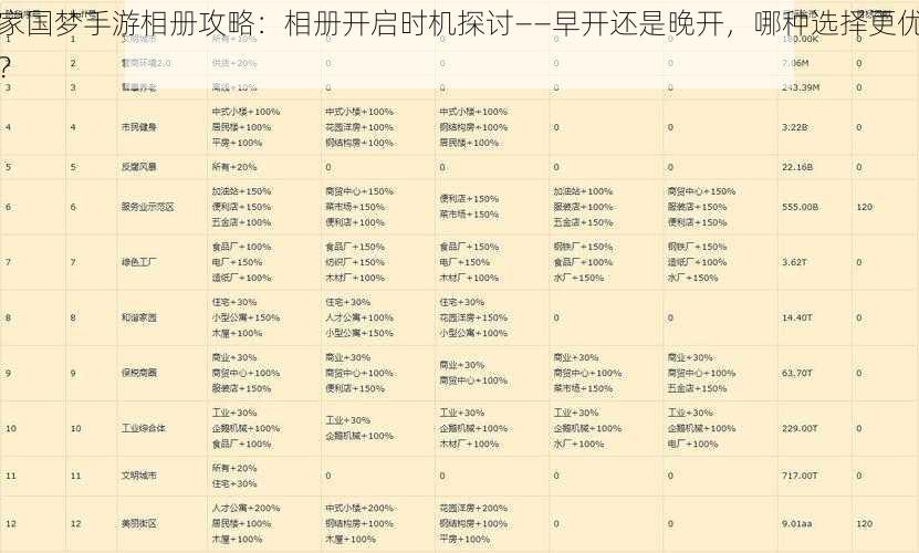 家国梦手游相册攻略：相册开启时机探讨——早开还是晚开，哪种选择更优？