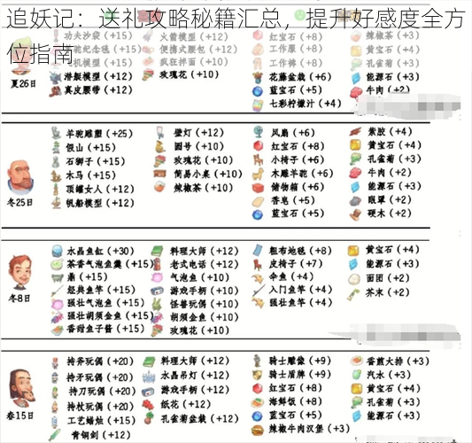 追妖记：送礼攻略秘籍汇总，提升好感度全方位指南