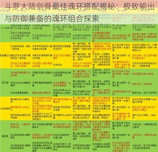 斗罗大陆剑骨最佳魂环搭配揭秘：极致输出与防御兼备的魂环组合探索