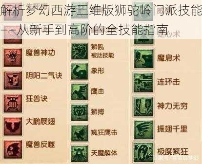 解析梦幻西游三维版狮驼岭门派技能——从新手到高阶的全技能指南