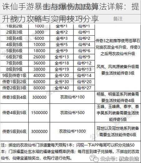 诛仙手游暴击与爆伤加成算法详解：提升战力攻略与实用技巧分享