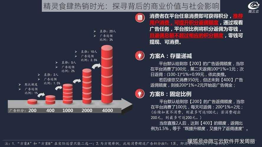 精灵食肆热销时光：探寻背后的商业价值与社会影响