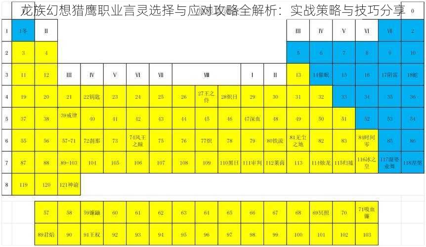 龙族幻想猎鹰职业言灵选择与应对攻略全解析：实战策略与技巧分享