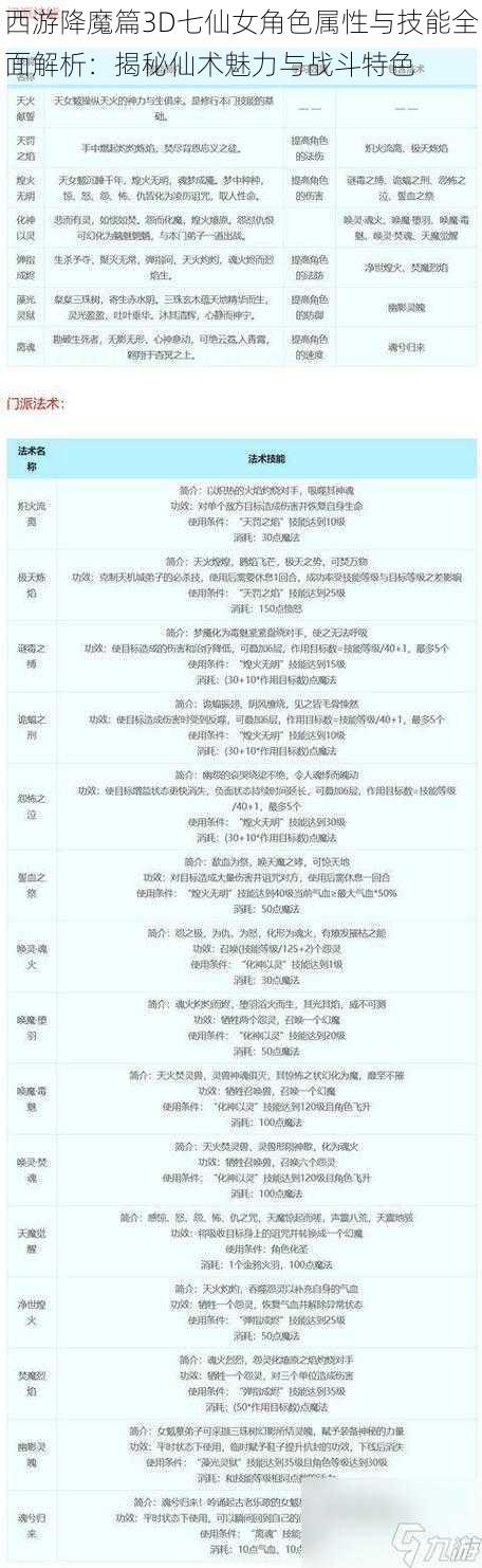 西游降魔篇3D七仙女角色属性与技能全面解析：揭秘仙术魅力与战斗特色