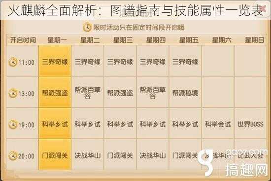 火麒麟全面解析：图谱指南与技能属性一览表