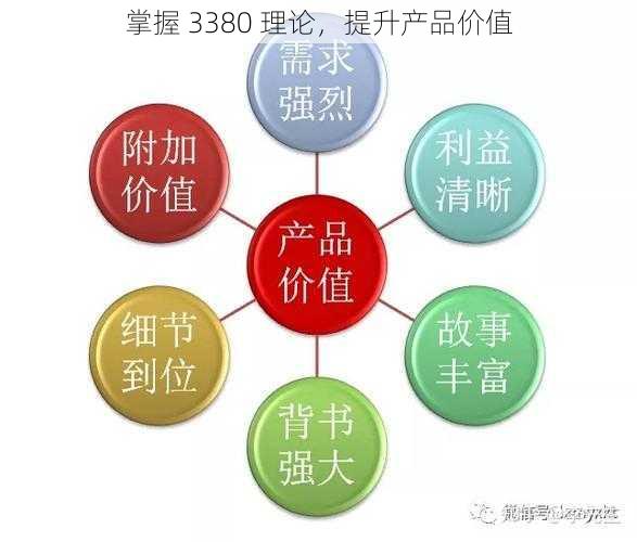 掌握 3380 理论，提升产品价值