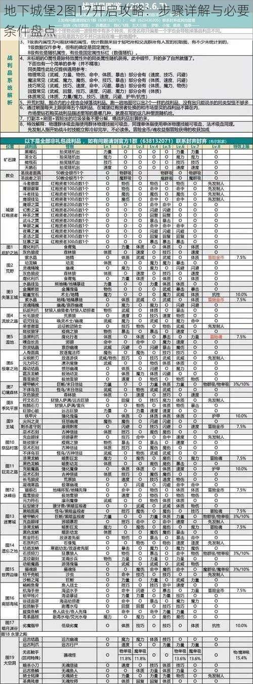 地下城堡2图17开启攻略：步骤详解与必要条件盘点