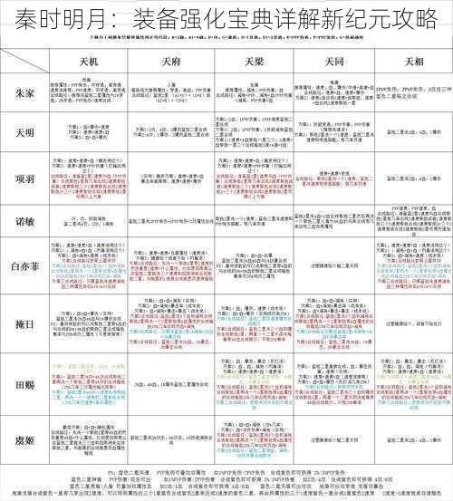 秦时明月：装备强化宝典详解新纪元攻略