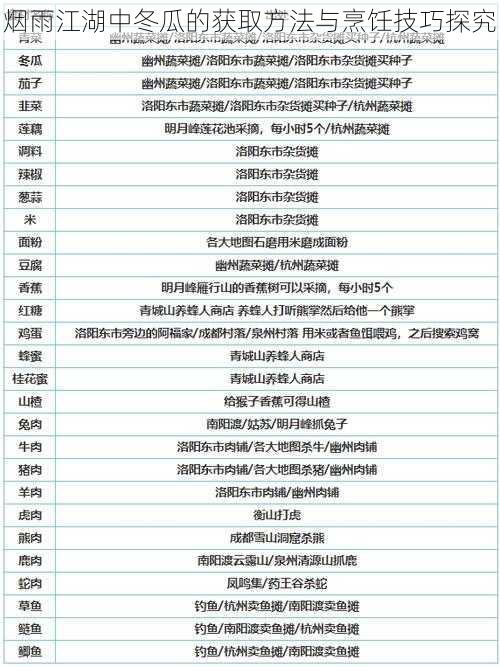 烟雨江湖中冬瓜的获取方法与烹饪技巧探究