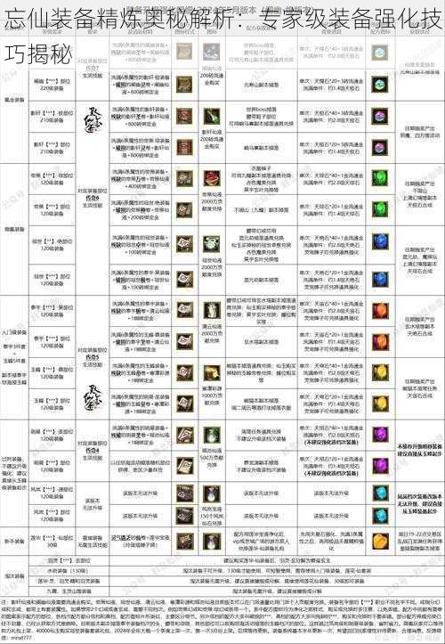 忘仙装备精炼奥秘解析：专家级装备强化技巧揭秘