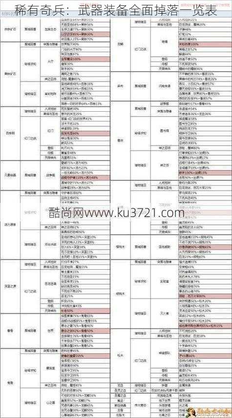 稀有奇兵：武器装备全面掉落一览表