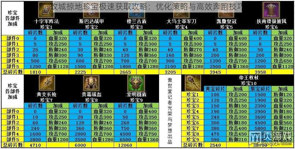 攻城掠地珍宝极速获取攻略：优化策略与高效奔跑技巧