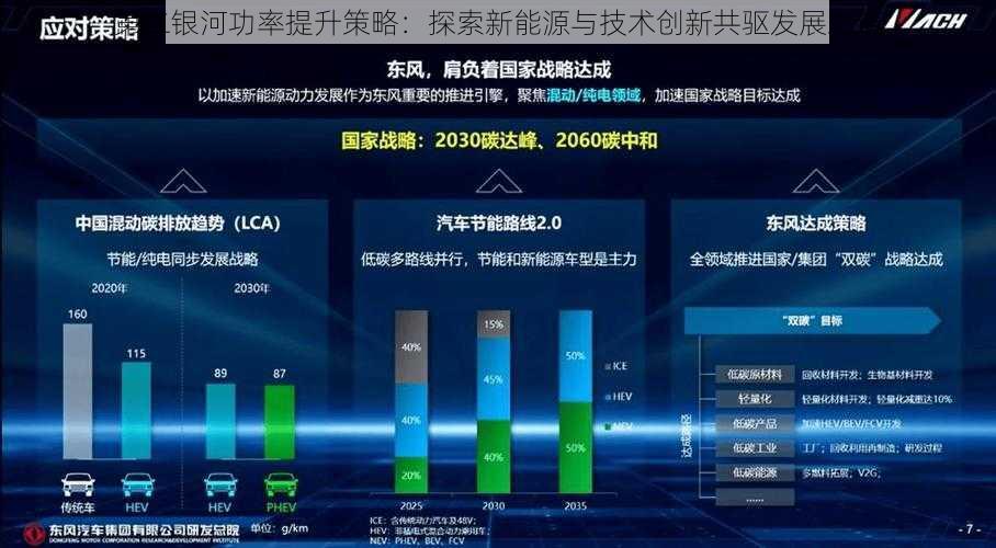 第二银河功率提升策略：探索新能源与技术创新共驱发展之道