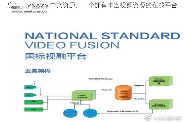 忘忧草 wwww 中文资源，一个拥有丰富视频资源的在线平台