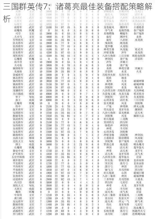 三国群英传7：诸葛亮最佳装备搭配策略解析