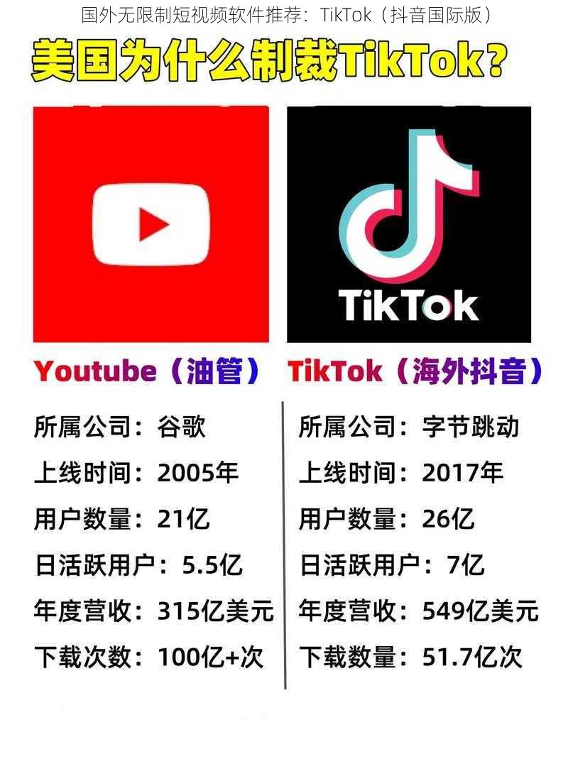 国外无限制短视频软件推荐：TikTok（抖音国际版）