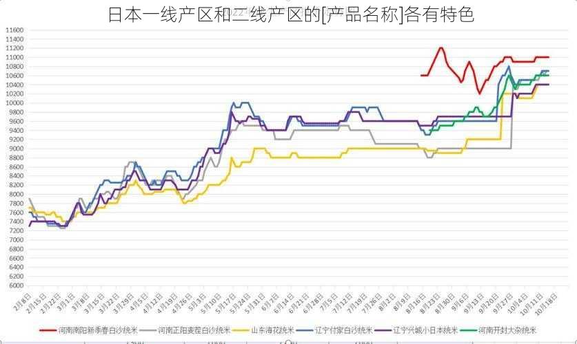 日本一线产区和二线产区的[产品名称]各有特色