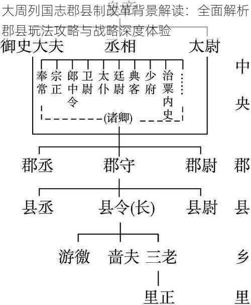 大周列国志郡县制改革背景解读：全面解析郡县玩法攻略与战略深度体验