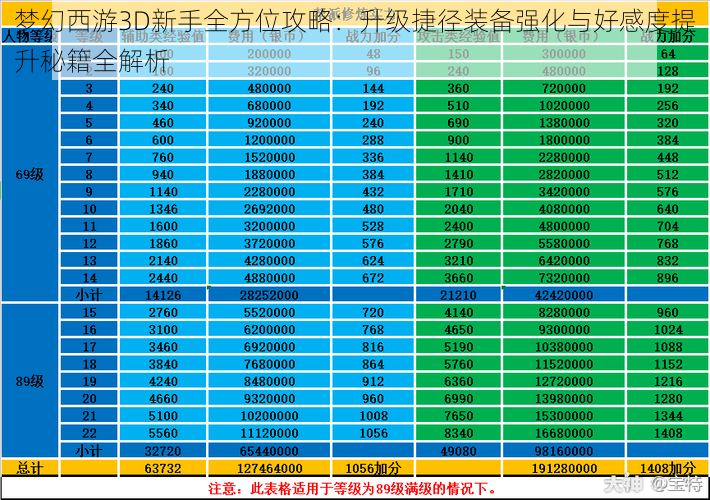 梦幻西游3D新手全方位攻略：升级捷径装备强化与好感度提升秘籍全解析