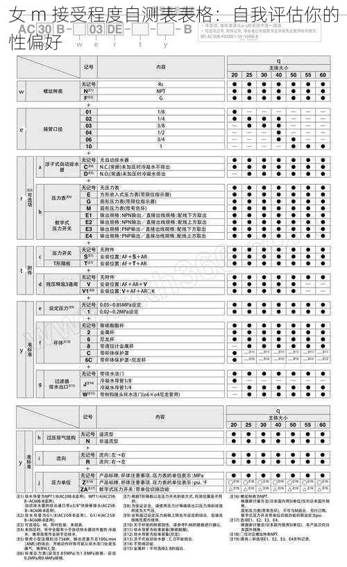 女 m 接受程度自测表表格：自我评估你的性偏好