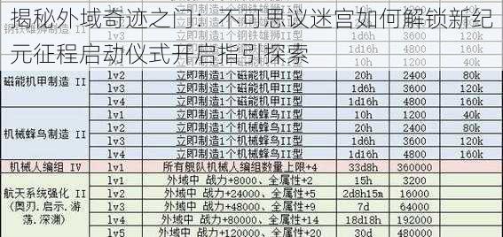 揭秘外域奇迹之门：不可思议迷宫如何解锁新纪元征程启动仪式开启指引探索