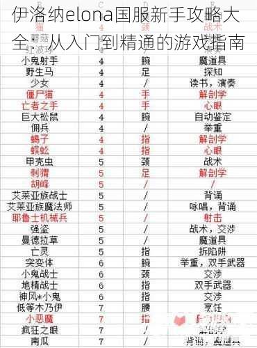 伊洛纳elona国服新手攻略大全：从入门到精通的游戏指南