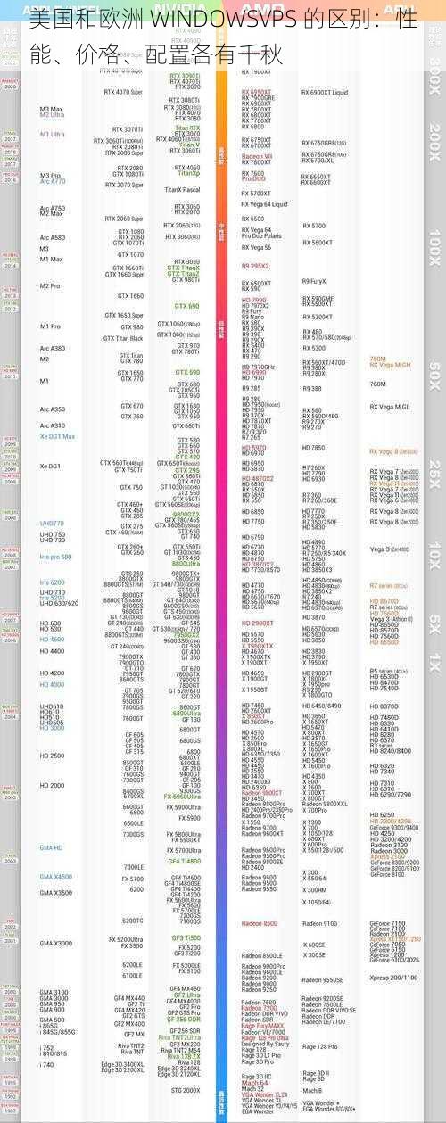 美国和欧洲 WINDOWSVPS 的区别：性能、价格、配置各有千秋