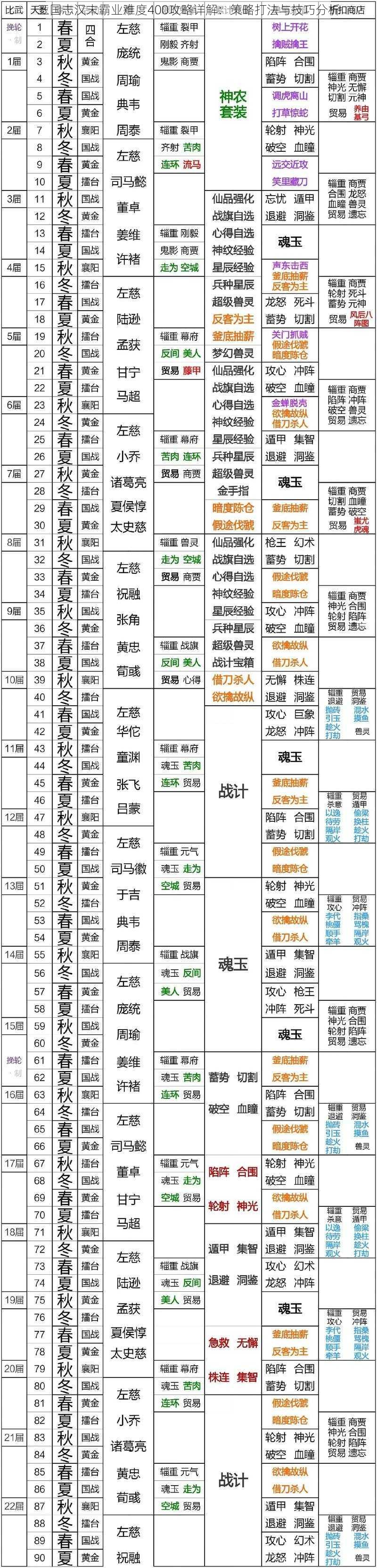 三国志汉末霸业难度400攻略详解：策略打法与技巧分析