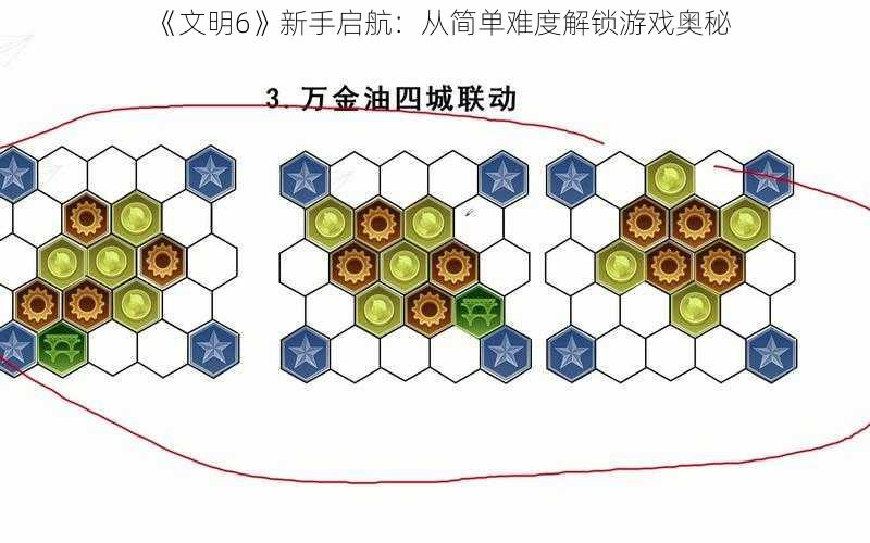 《文明6》新手启航：从简单难度解锁游戏奥秘