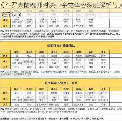 《斗罗大陆魂师对决：佘龙阵容深度解析与实战玩法》